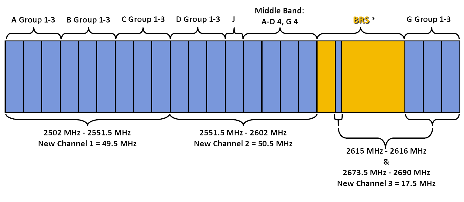 2 5 GHz EBS BRS Select Spectrum 2-5-ghz-ebs-brs-select-spectrum