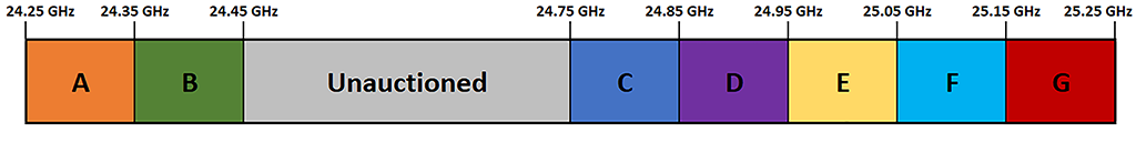 24 GHz (UMFUS) - Band Plan