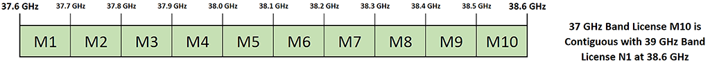 37 GHz (UMFUS) - Band Plan