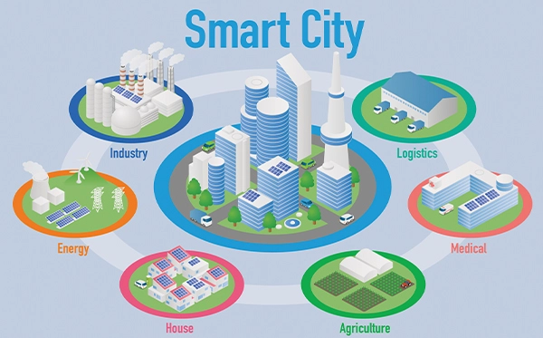 Smart City